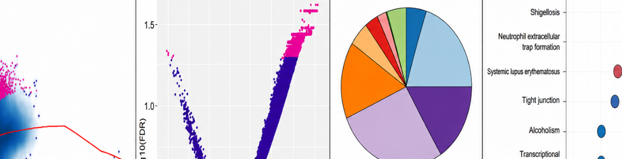 ATAC-seq and RNA-seq project visualization